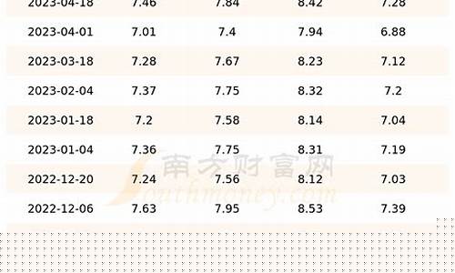 山东油价今日价格吨-山东省今日油价格