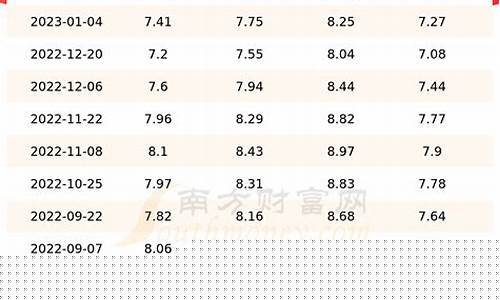 油价格今日价95江苏行情-江苏今日油价走