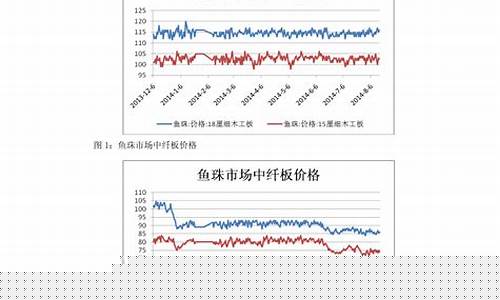 成品油价格行情走势-成品油最新价格走势