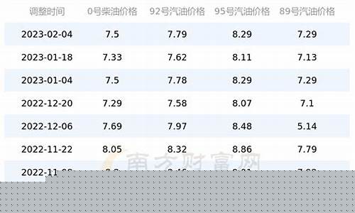 北京中石化今日油价最新价格-北京中石化今