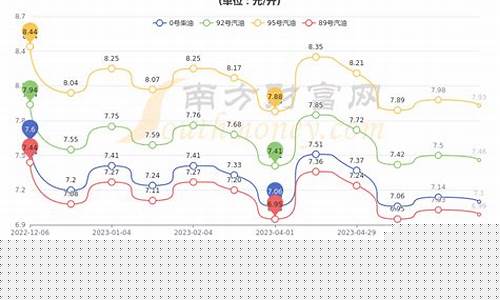苏州中石化今日油价查询-苏州中石化今日油