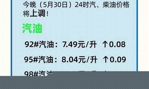 今日气油价最新消息-今日气油价格调整最新