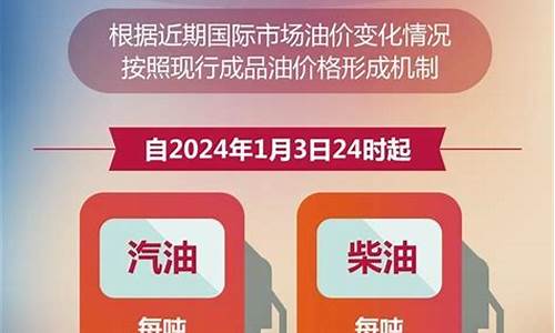 兰州最新油价92号汽油-兰州最新油价92号汽油调整时间表