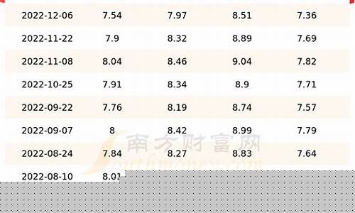甘肃今日油价查询价格表-甘肃今日油价查询