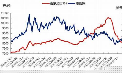 国际食用油品牌排行榜-国际食用油价格大盘