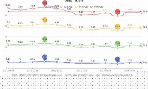 成都今日油价93汽油价格表-成都今日油价