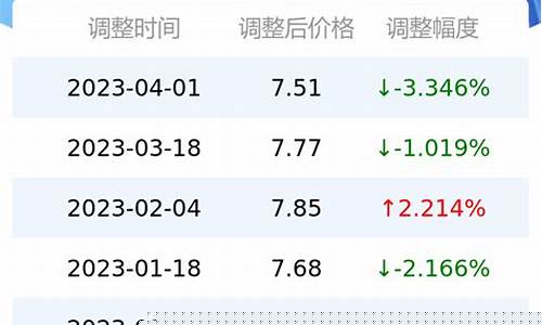 重庆今日油价92-重庆今日油价92号汽油