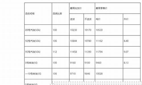 湖北今日油价95汽油-湖北省今日油价95