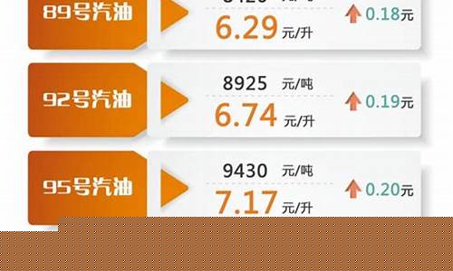 今日油价调整时间表-今日油价调整最新消息
