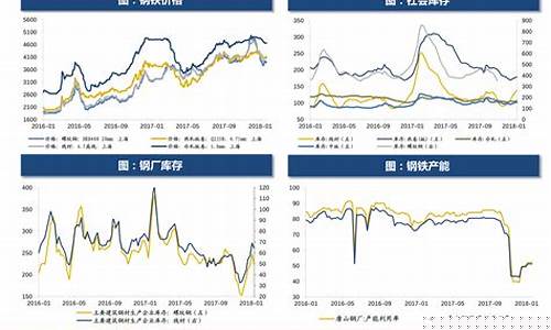 中国油价变化趋势-中国油价变动情况