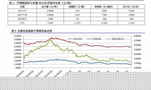 中国石油柴油价今日价格35升-中国石油柴