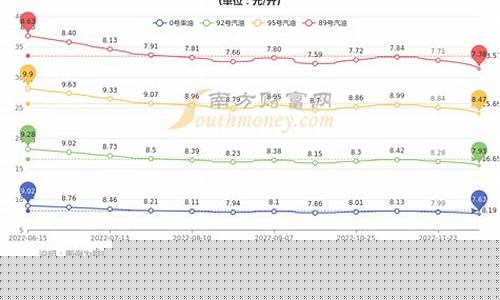 福州市今日油价-福州今日油价95号多少钱