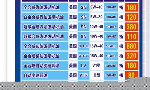 汽车润滑油价格一览表最新-汽车润滑油价格