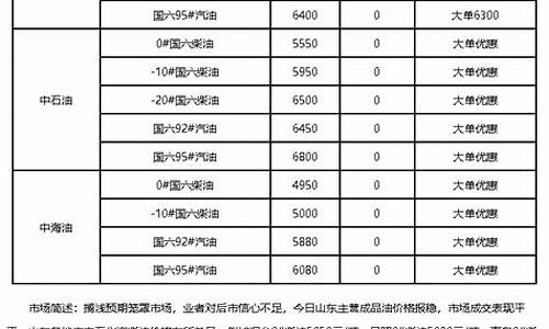 四川今日柴油零售价格-四川柴油价格今日报