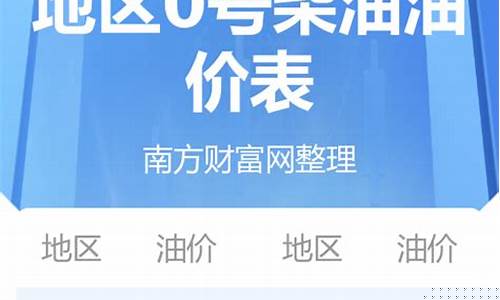 青海今日油价92汽油价格-青海省今日油价