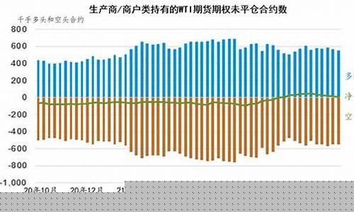 国际石油价格最新消息新浪网-国际石油价格