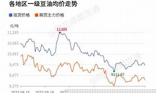 全国大豆油价格最新行情走势图-全国大豆油