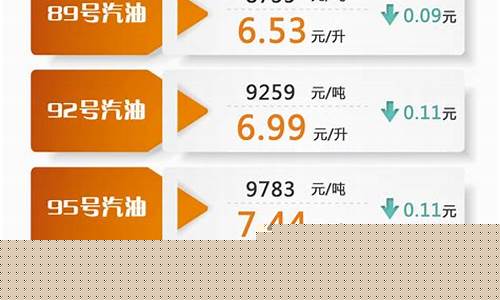 上海92油价格最新价格-上海92油价格最