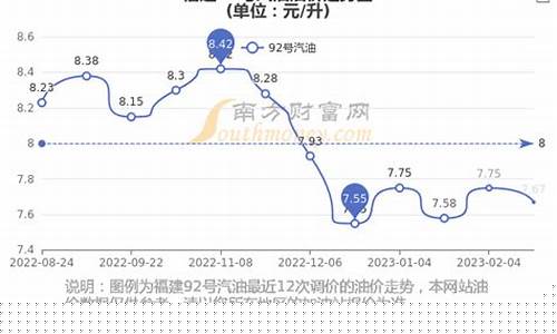 福建今天油价格是多少-福建今天油价
