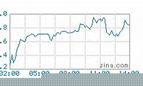 今日油价走势 查询-今日油价实时行情价格查询