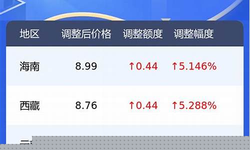 今日油价92号95号价格表-节今日油价9