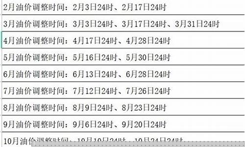 油价调整的周期-油价调价周期几天调一次