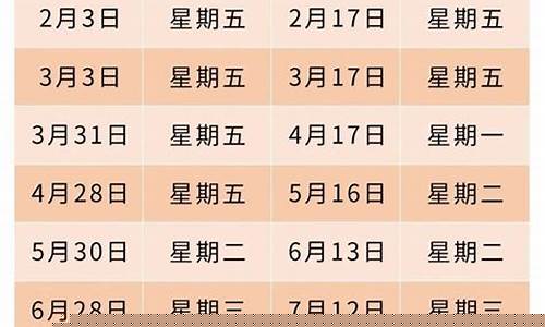 重庆地区油价-2023年重庆油价一览表及