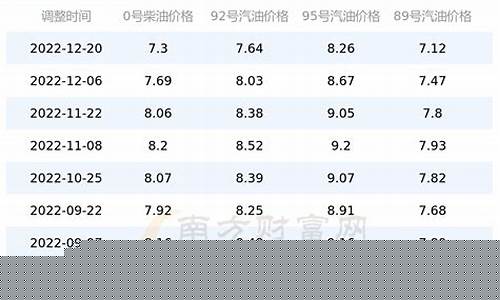 广西河池今日油价最新价格查询-广西河池今
