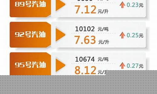 2022年油价几涨几跌最新消息-2022