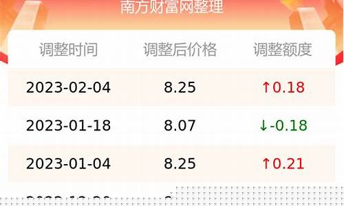 油价今晚24时下调-苏州今日油价92号汽