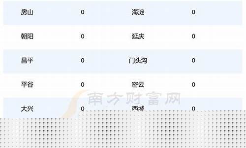 北京今日汽油价格92多少钱一升-北京最新