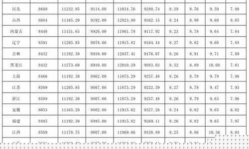 云南今日油价92汽油价格表-云南省各地今日油价表