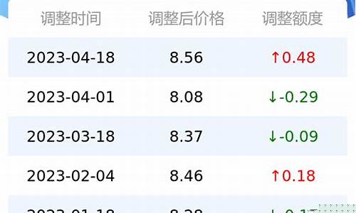 深圳今日95油价多少一升油-深圳今日95