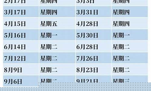 油价调整时间点-油价调整时间窗口表