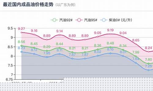 下一次油价调整时间-下次油价调整时间是什