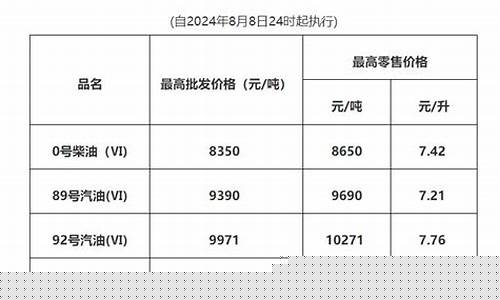 深圳油价92号汽油今天实时消息查询-深圳