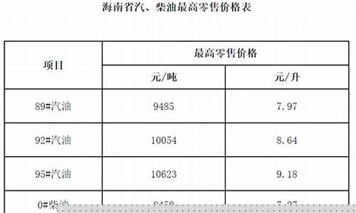海南92号汽油价格最新价格查询-海南92