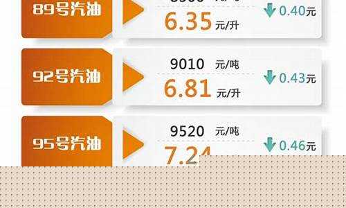 现行汽油价格最新消息查询-现行汽油价格最