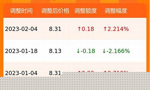 甘肃今日油价一览表最新消息-甘肃今日油价