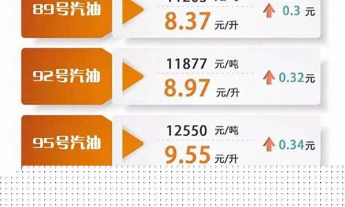 明天的油价是92号的油价涨多少钱呢-明天