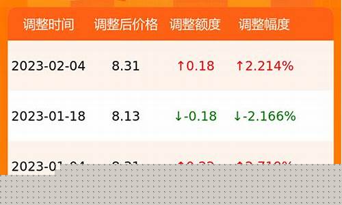 甘肃省中石油今日油价查询-甘肃中石油油价