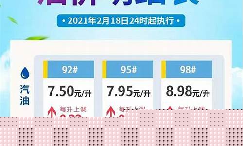 海南省目前油价-海南省油价今日价格最新