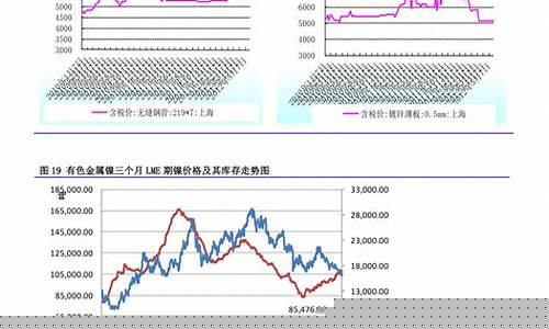 国内油价变化表图-国内油价变化表