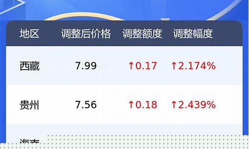 黑龙江今日油价0号柴油价格-黑龙江柴油价