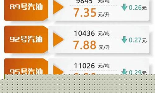 油价调整最新消息95号汽油-油价95号汽