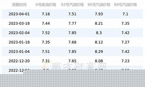 重庆汽油今日油价95号-重庆汽油今日油价