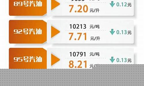 几号油价涨价-几号油价调整最新消息新闻