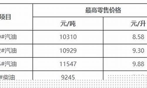 海南95油价今日价格表-海南今日95油价