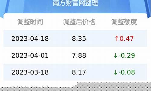南京今日油价95号汽油价格表最新-南京今