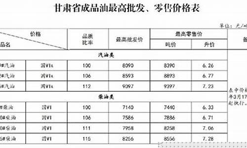 甘肃92号油价格-92油价甘肃今日价格